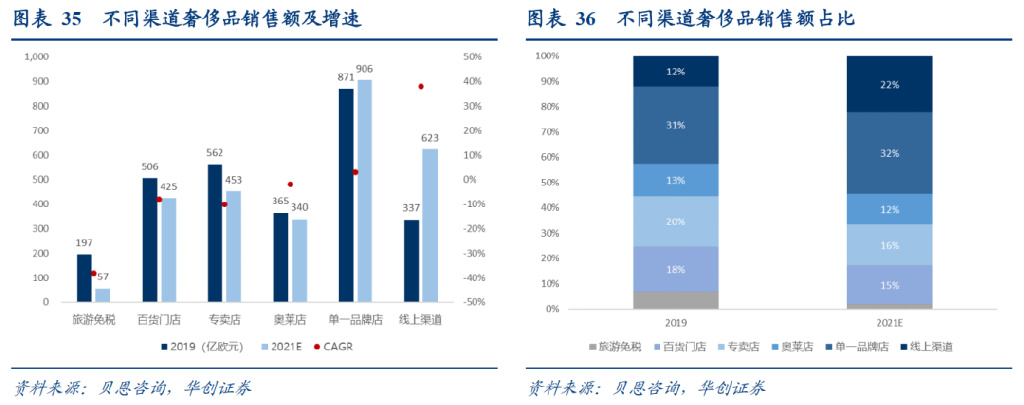 研报：一IM电竞 IM电竞平台文读透时效快递顺丰有多少增长潜力？(图22)