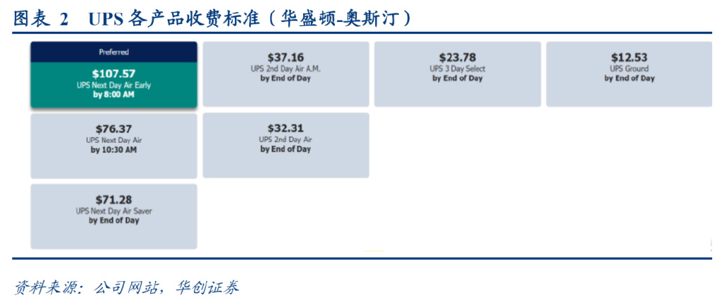 研报：一IM电竞 IM电竞平台文读透时效快递顺丰有多少增长潜力？(图2)
