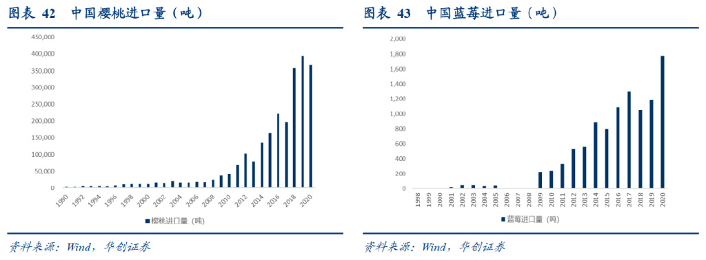 研报：一IM电竞 IM电竞平台文读透时效快递顺丰有多少增长潜力？(图26)