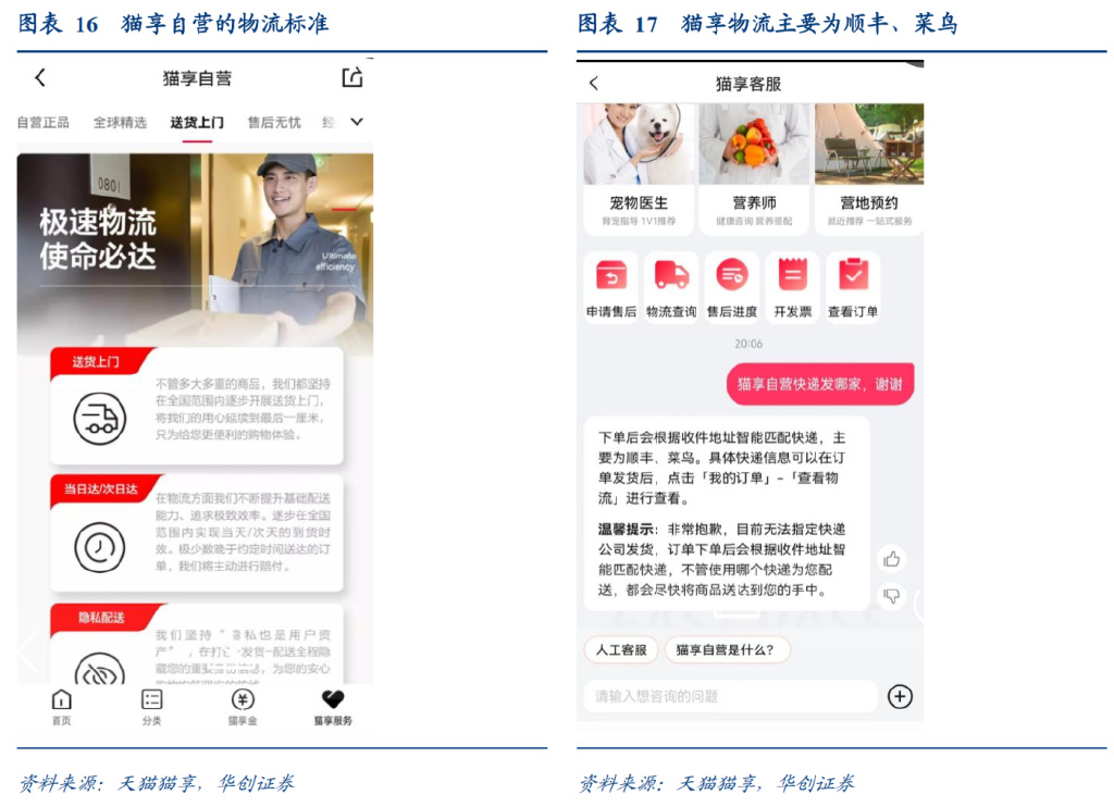 研报：一IM电竞 IM电竞平台文读透时效快递顺丰有多少增长潜力？(图10)