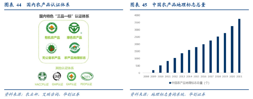研报：一IM电竞 IM电竞平台文读透时效快递顺丰有多少增长潜力？(图27)