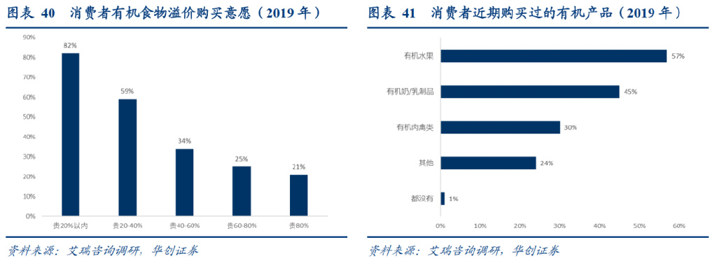 研报：一IM电竞 IM电竞平台文读透时效快递顺丰有多少增长潜力？(图25)