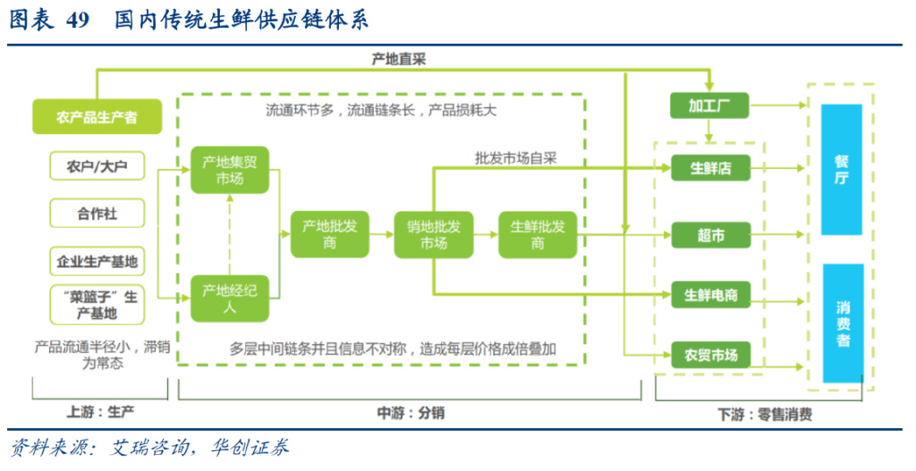 研报：一IM电竞 IM电竞平台文读透时效快递顺丰有多少增长潜力？(图15)
