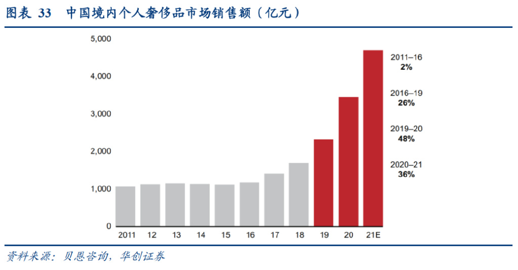 研报：一IM电竞 IM电竞平台文读透时效快递顺丰有多少增长潜力？(图20)