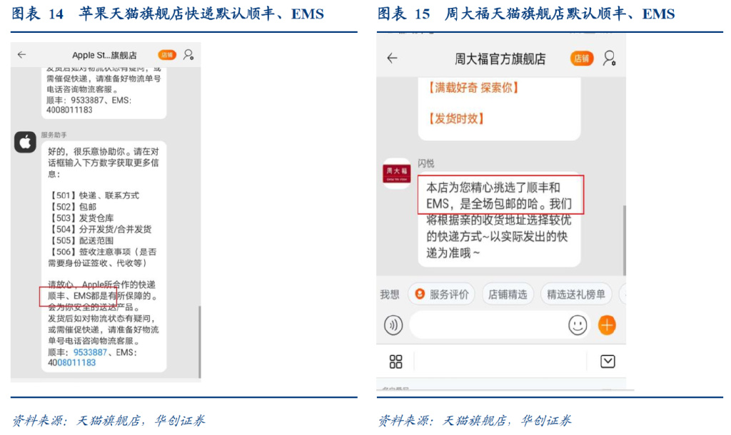 研报：一IM电竞 IM电竞平台文读透时效快递顺丰有多少增长潜力？(图9)
