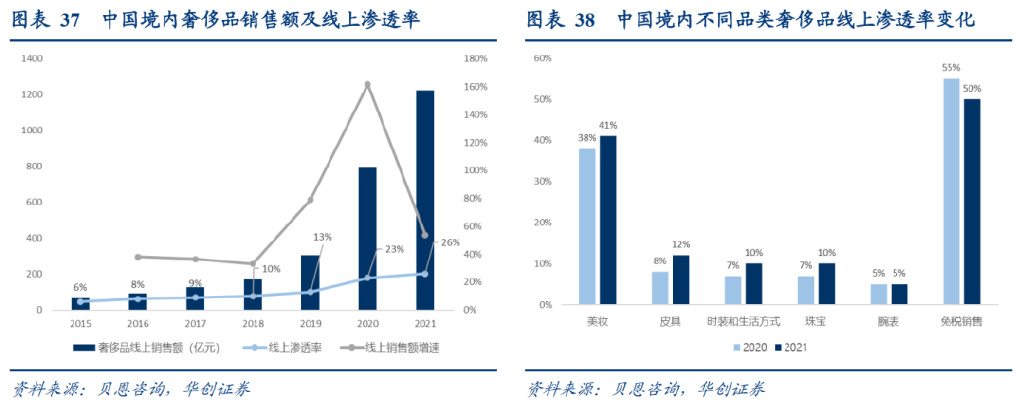 研报：一IM电竞 IM电竞平台文读透时效快递顺丰有多少增长潜力？(图23)