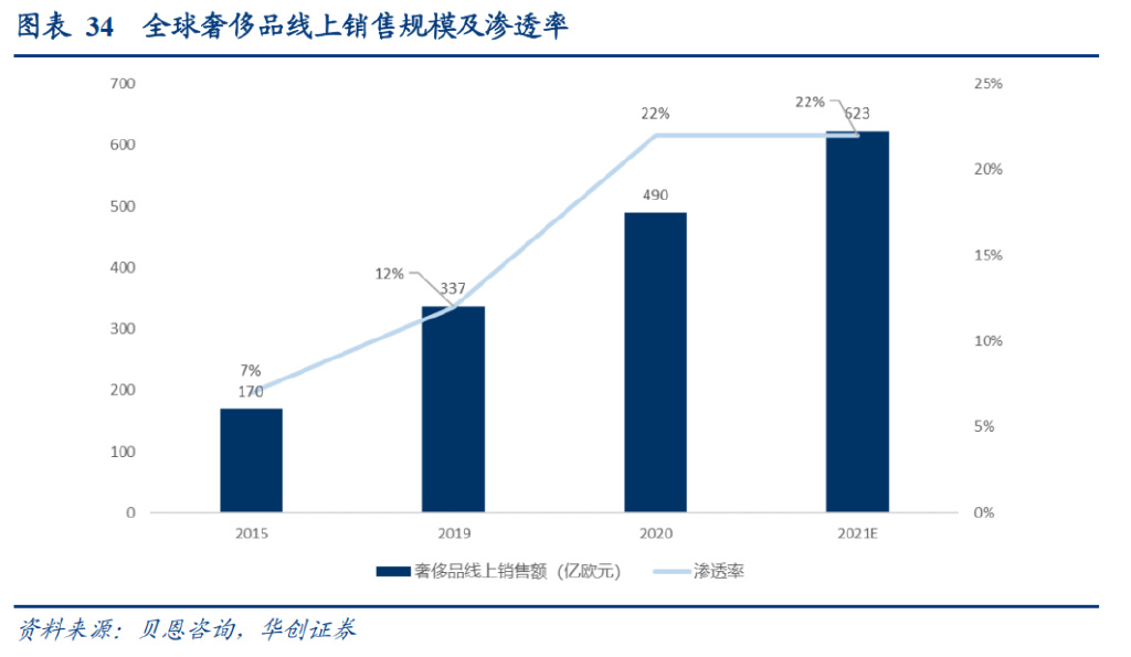 研报：一IM电竞 IM电竞平台文读透时效快递顺丰有多少增长潜力？(图21)