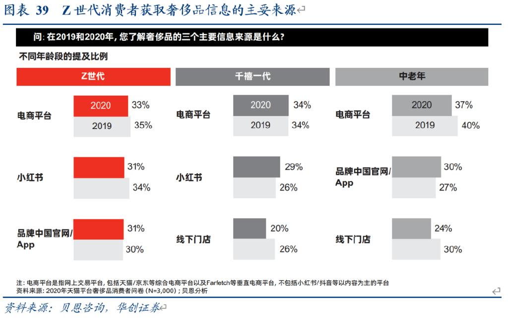 研报：一IM电竞 IM电竞平台文读透时效快递顺丰有多少增长潜力？(图24)