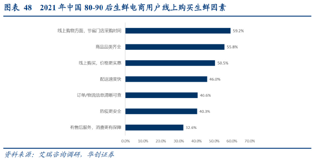 研报：一IM电竞 IM电竞平台文读透时效快递顺丰有多少增长潜力？(图29)