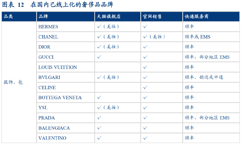 研报：一IM电竞 IM电竞平台文读透时效快递顺丰有多少增长潜力？(图6)