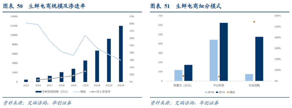 研报：一IM电竞 IM电竞平台文读透时效快递顺丰有多少增长潜力？(图31)