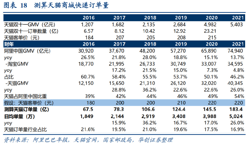 研报：一IM电竞 IM电竞平台文读透时效快递顺丰有多少增长潜力？(图11)
