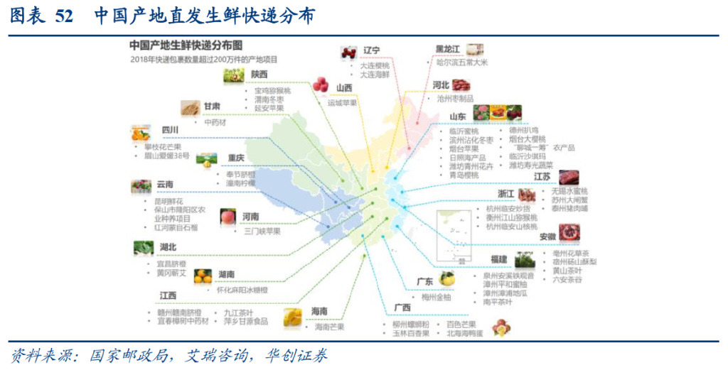 研报：一IM电竞 IM电竞平台文读透时效快递顺丰有多少增长潜力？(图32)