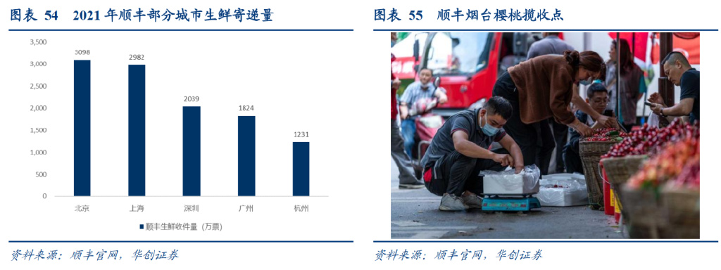 研报：一IM电竞 IM电竞平台文读透时效快递顺丰有多少增长潜力？(图34)