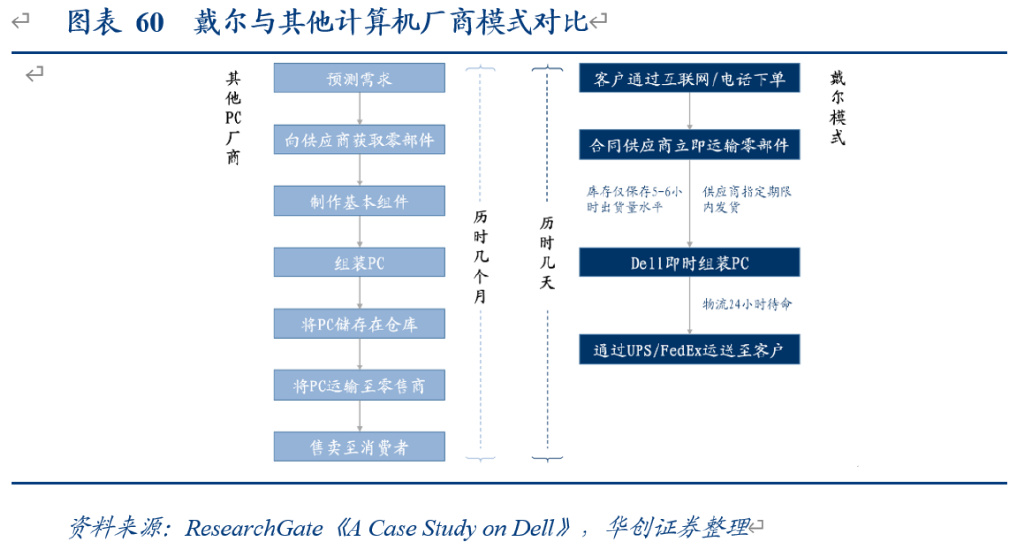 研报：一IM电竞 IM电竞平台文读透时效快递顺丰有多少增长潜力？(图38)