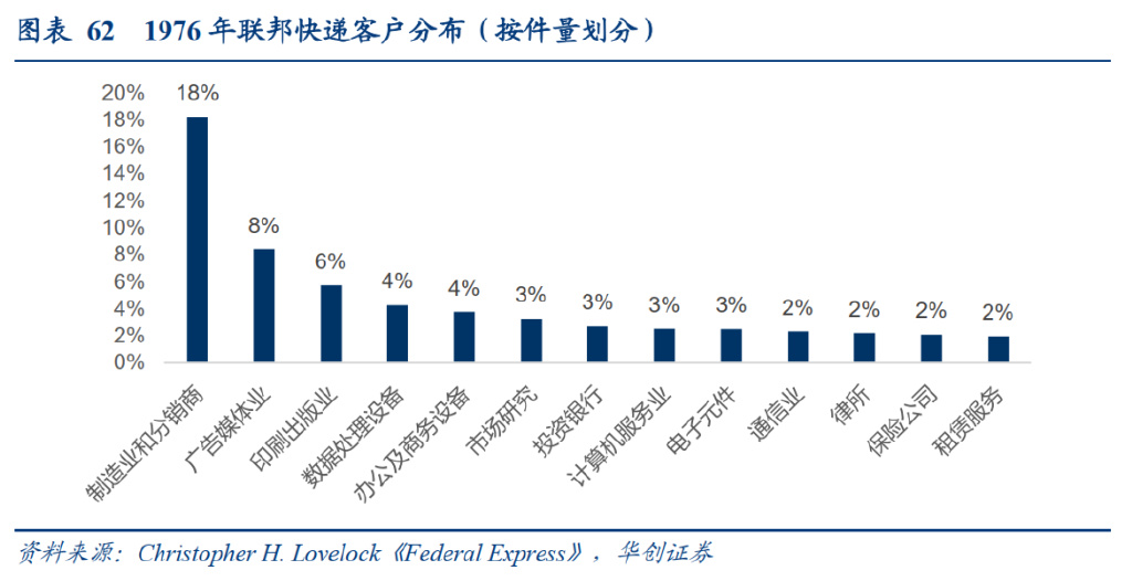 研报：一IM电竞 IM电竞平台文读透时效快递顺丰有多少增长潜力？(图40)