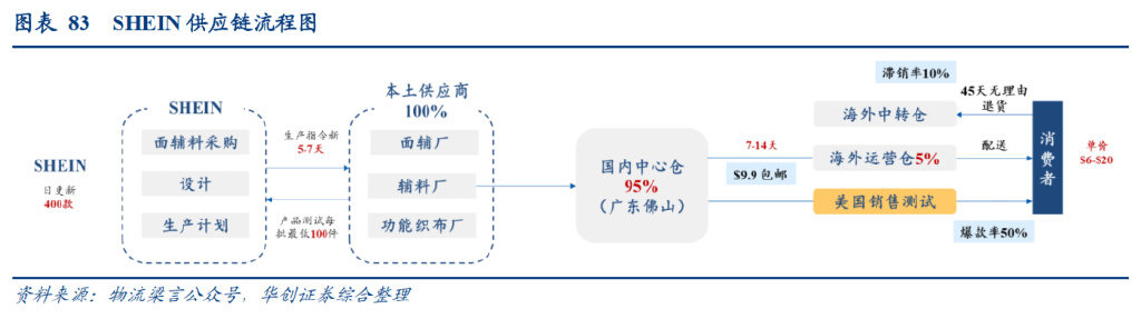 研报：一IM电竞 IM电竞平台文读透时效快递顺丰有多少增长潜力？(图51)