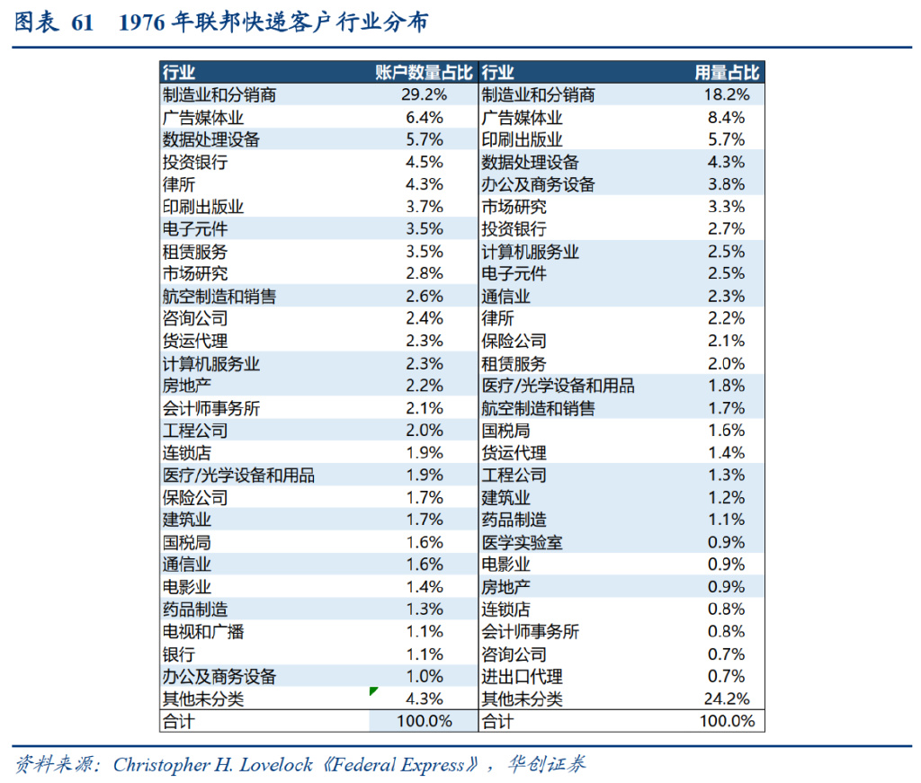 研报：一IM电竞 IM电竞平台文读透时效快递顺丰有多少增长潜力？(图39)