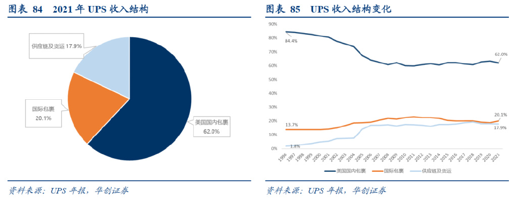 研报：一IM电竞 IM电竞平台文读透时效快递顺丰有多少增长潜力？(图52)