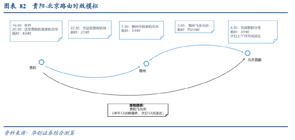 研报：一IM电竞 IM电竞平台文读透时效快递顺丰有多少增长潜力？(图50)