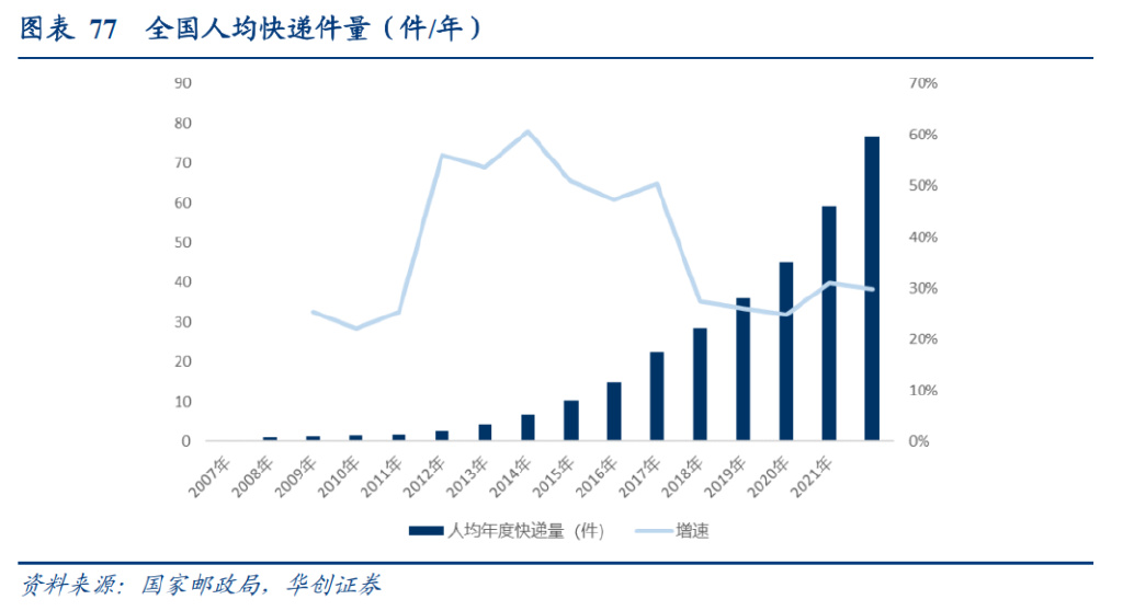 研报：一IM电竞 IM电竞平台文读透时效快递顺丰有多少增长潜力？(图47)