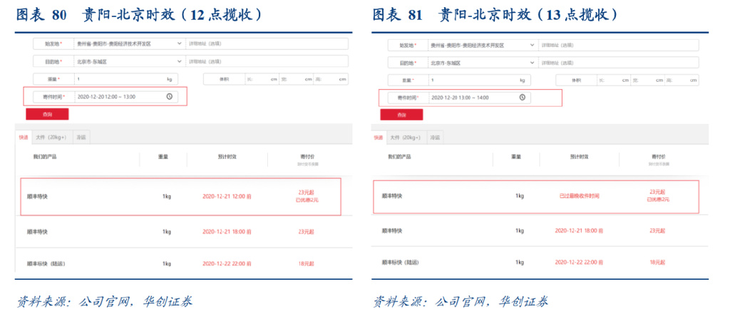 研报：一IM电竞 IM电竞平台文读透时效快递顺丰有多少增长潜力？(图49)
