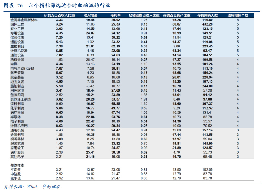 研报：一IM电竞 IM电竞平台文读透时效快递顺丰有多少增长潜力？(图46)
