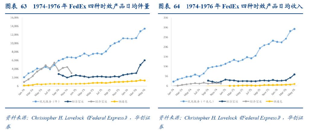 研报：一IM电竞 IM电竞平台文读透时效快递顺丰有多少增长潜力？(图41)