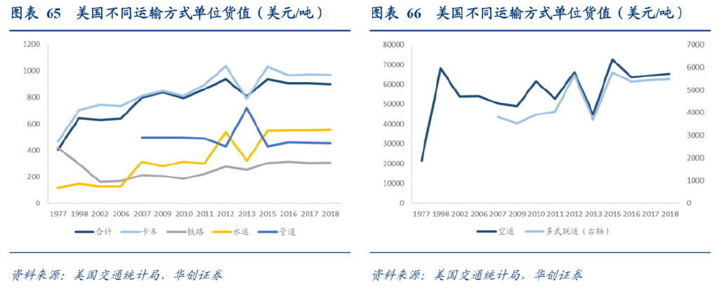 研报：一IM电竞 IM电竞平台文读透时效快递顺丰有多少增长潜力？(图42)