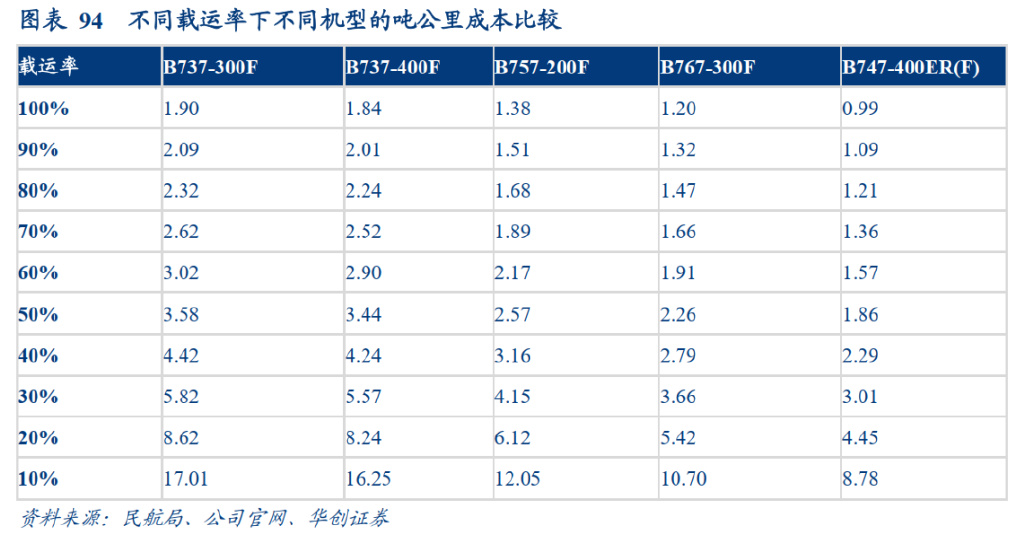 研报：一IM电竞 IM电竞平台文读透时效快递顺丰有多少增长潜力？(图59)
