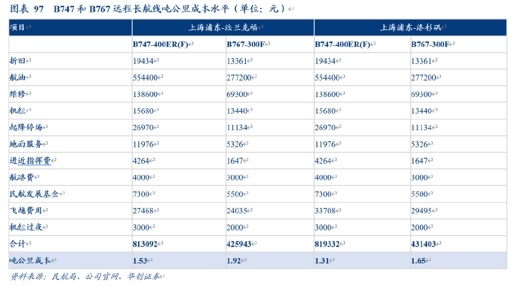 研报：一IM电竞 IM电竞平台文读透时效快递顺丰有多少增长潜力？(图62)