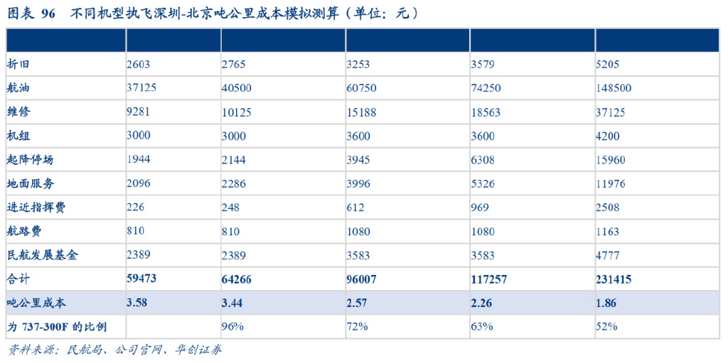 研报：一IM电竞 IM电竞平台文读透时效快递顺丰有多少增长潜力？(图61)