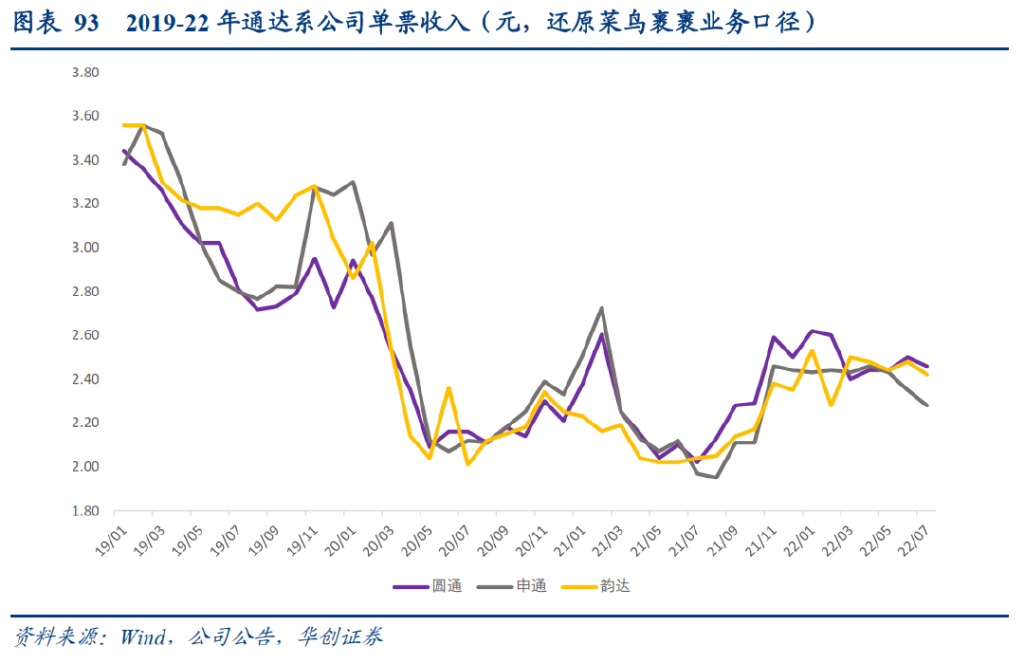 研报：一IM电竞 IM电竞平台文读透时效快递顺丰有多少增长潜力？(图58)