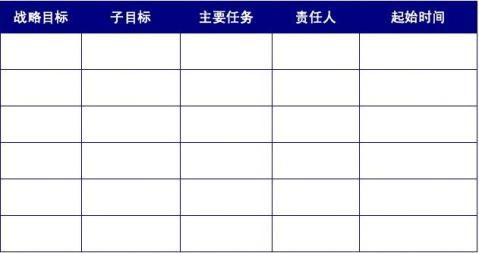 篇一 ：20xx业务部营销战略IM电竞 IM电竞平台计划(图3)