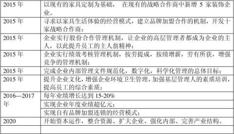 篇一 ：20xx业务部营销战略IM电竞 IM电竞平台计划(图4)