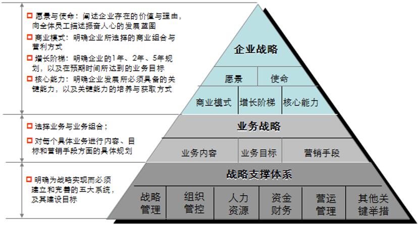 IM电竞 IM电竞app汉哲管理咨询（北京）股份有限公司(图2)