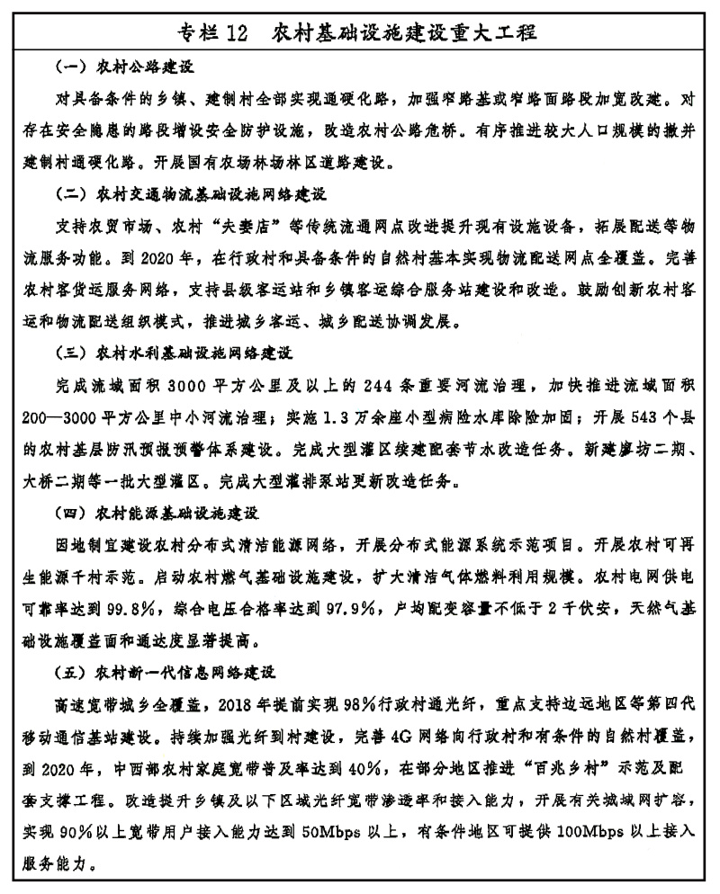 中央 国务院印发《乡村振兴战略IM电竞 IM电竞平台规划（2018－2022年）(图12)
