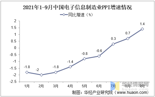 中国电子信息制造业产业链、经营现状、固定资产投资以及主要产IM电竞 IM电竞app品分析「图」(图4)