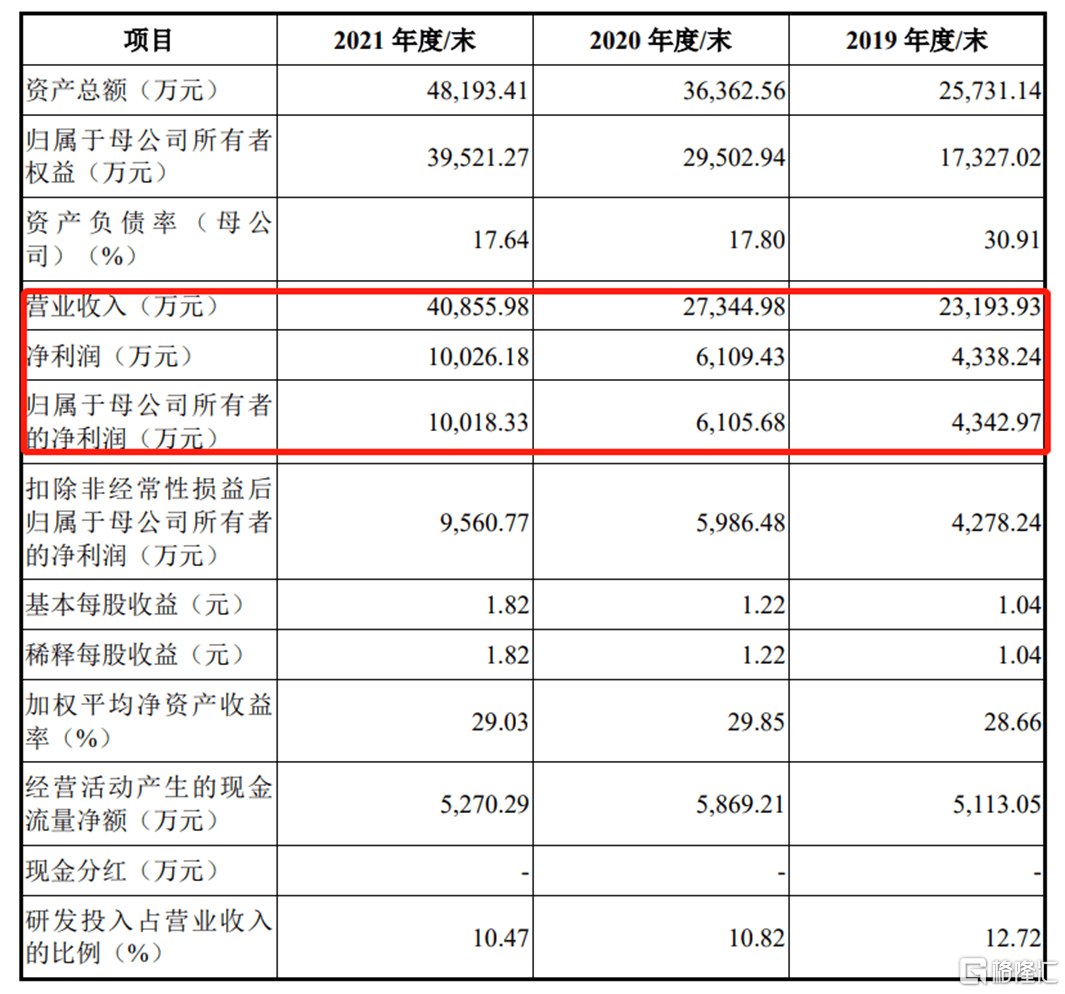 IM电竞 IM电竞平台维峰电子登陆创业板上市首日涨超13%！(图2)