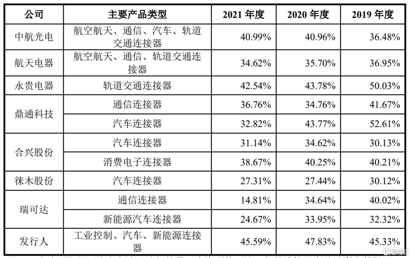 IM电竞 IM电竞平台维峰电子登陆创业板上市首日涨超13%！(图3)