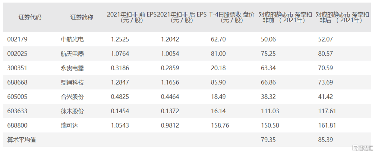 IM电竞 IM电竞平台维峰电子登陆创业板上市首日涨超13%！(图1)