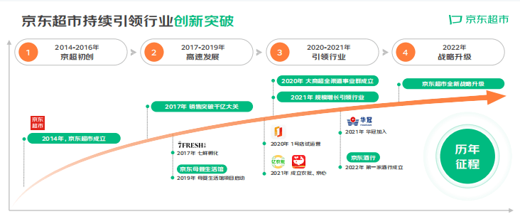 京东超市99周年庆发布会：发布BOOST战略、全新品牌主张IM电竞 电子竞技平台(图2)