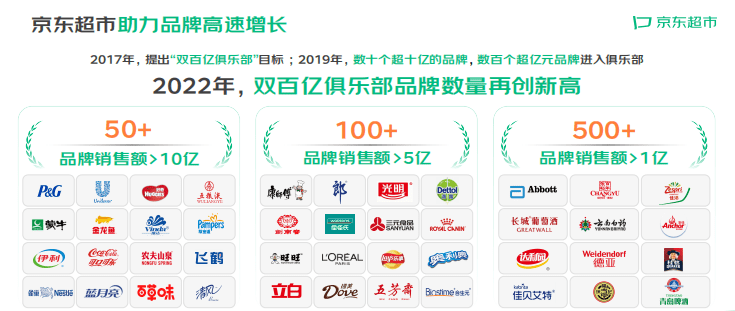京东超市99周年庆发布会：发布BOOST战略、全新品牌主张IM电竞 电子竞技平台(图3)