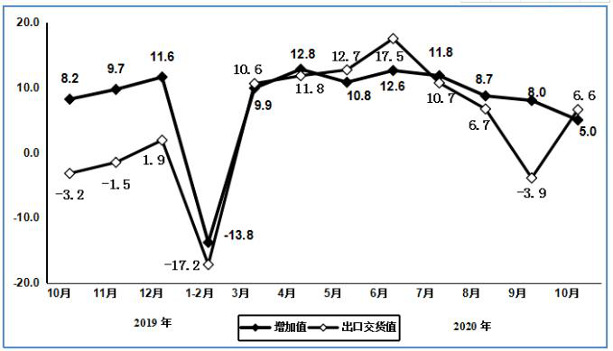 2020年1-10月电子信息制造业运行情IM电竞 电子竞技平台况(图1)