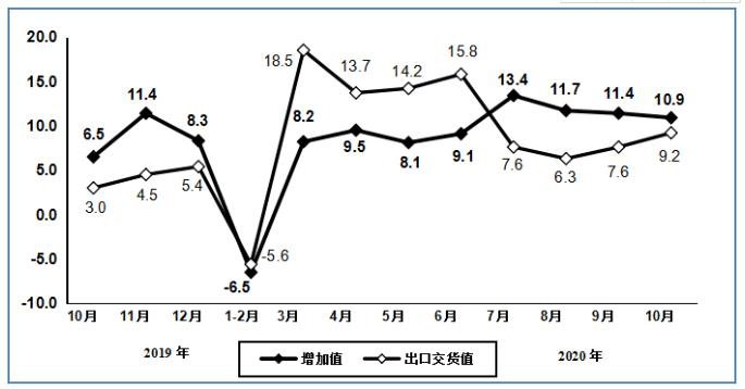 2020年1-10月电子信息制造业运行情IM电竞 电子竞技平台况(图7)