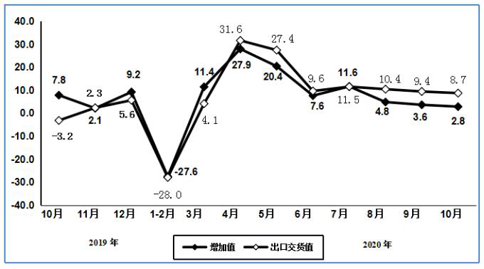 2020年1-10月电子信息制造业运行情IM电竞 电子竞技平台况(图8)