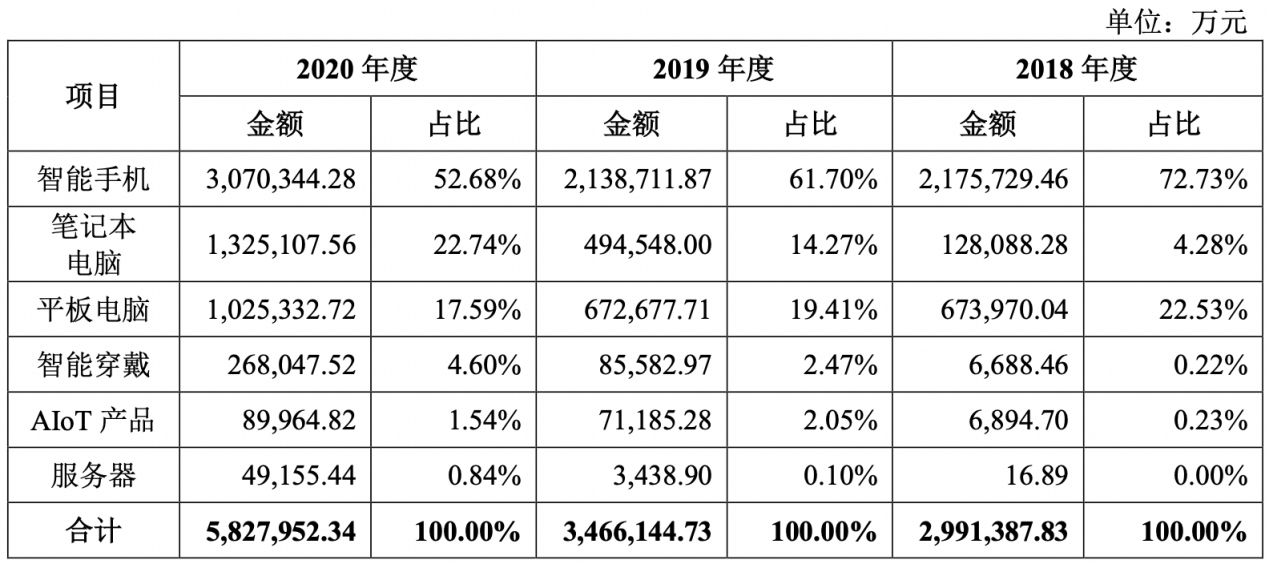 IM电竞 IM电竞平台ODM巨头华勤技术斥资37亿建设汽车电子研发总部和智能制造基地(图1)