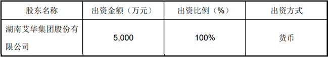 艾华集团：拟5000万成立全资子公司涉及电子专用材料制造等领IM电竞 电子竞技平台域(图1)