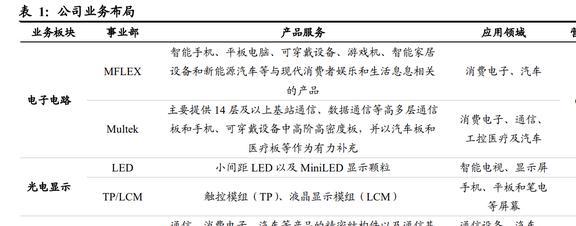 IM电竞 IM电竞app深耕消费电子东山精密：确定新能源战略方向打造第二成长曲线(图3)