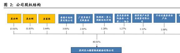 IM电竞 IM电竞app深耕消费电子东山精密：确定新能源战略方向打造第二成长曲线(图4)